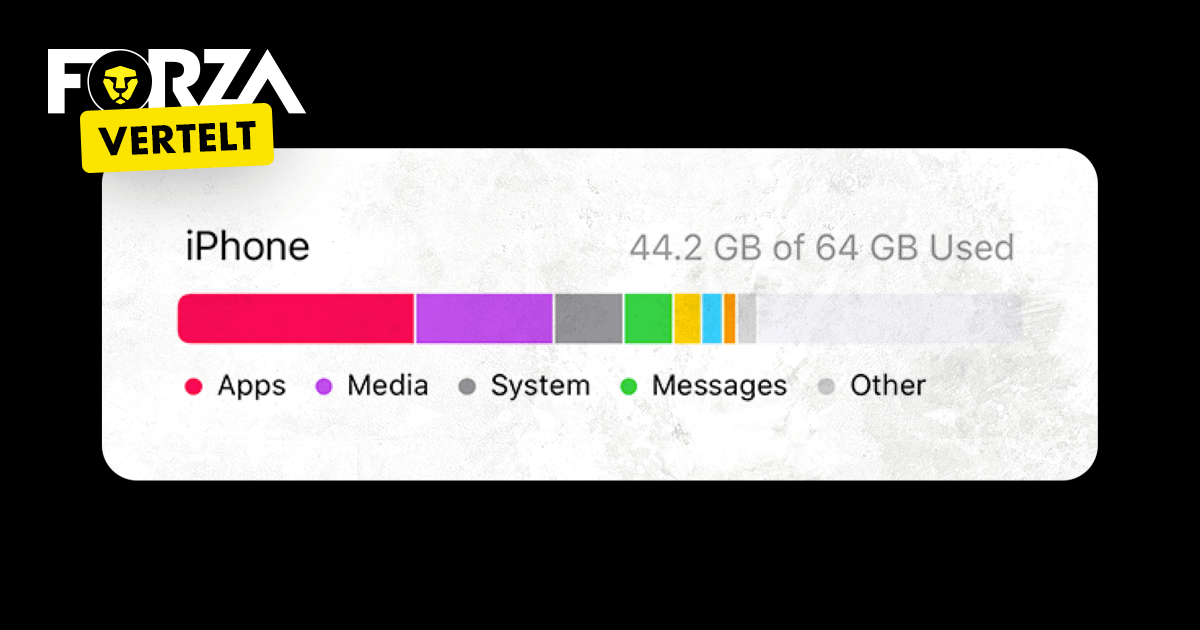 goedkoopste smartphones  za dolary