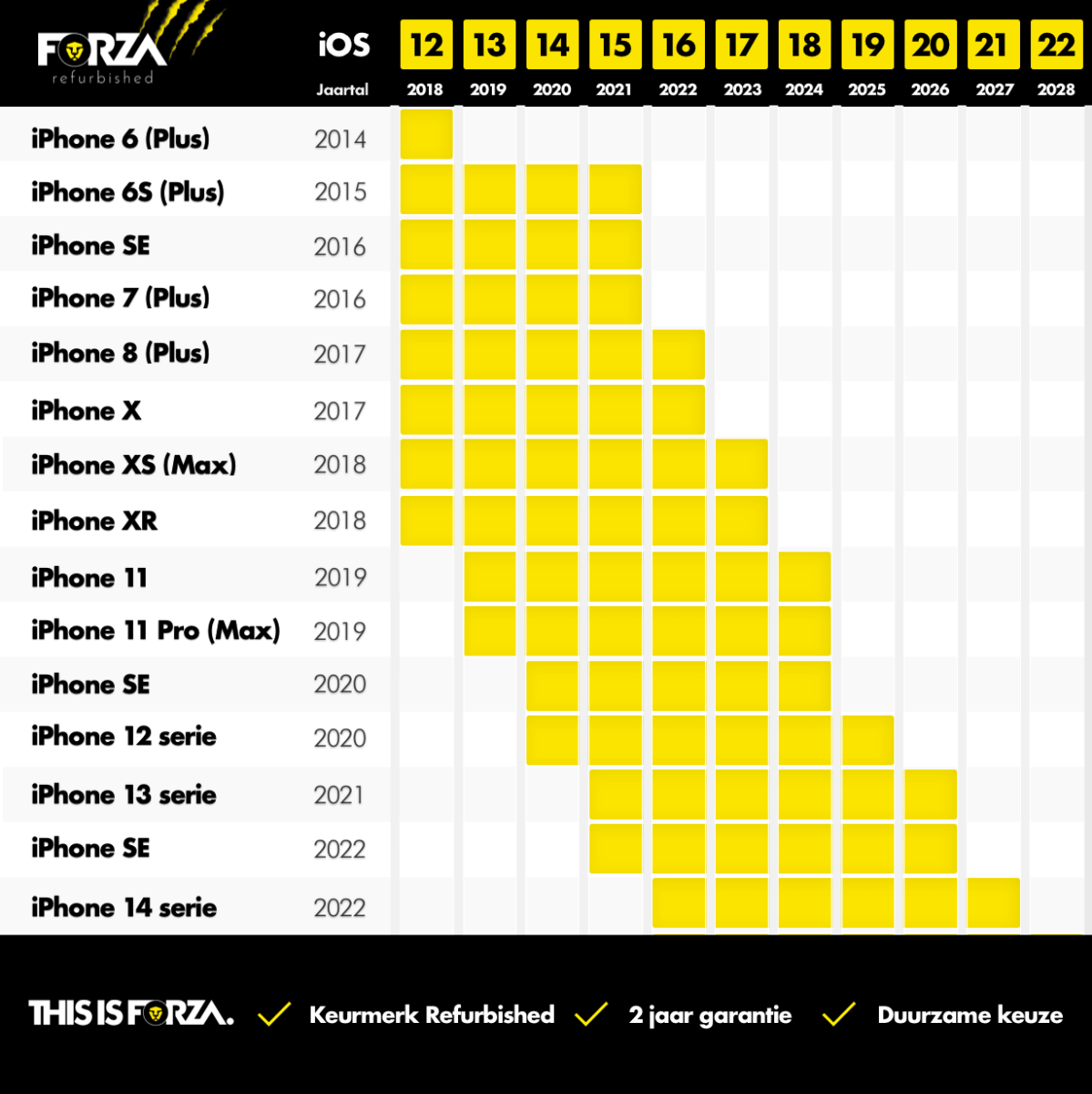 iPhone en iOS-ondersteuning