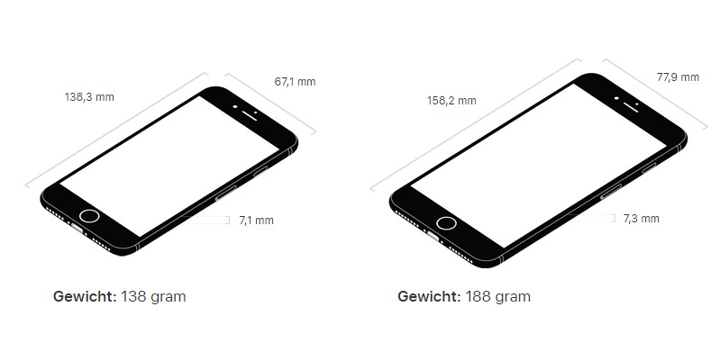 Waarom voor de iPhone 7 of iPhone 7 Plus?