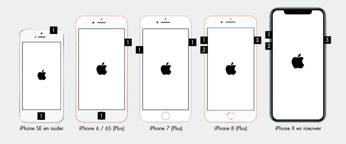 Premisse Onderdrukking pistool iPhone resetten