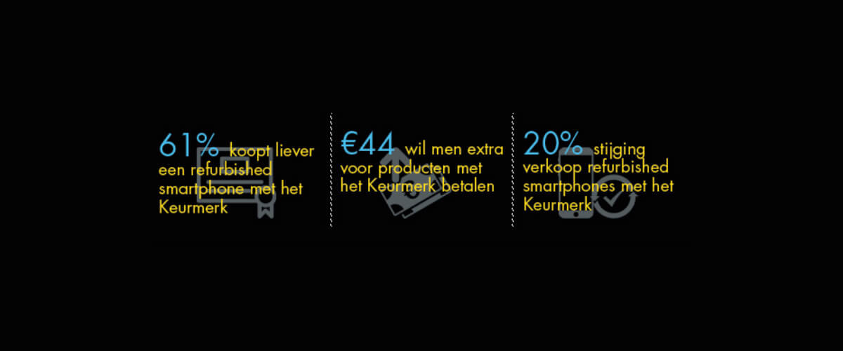 keurmerk waardevol bij aanschaf refurbished