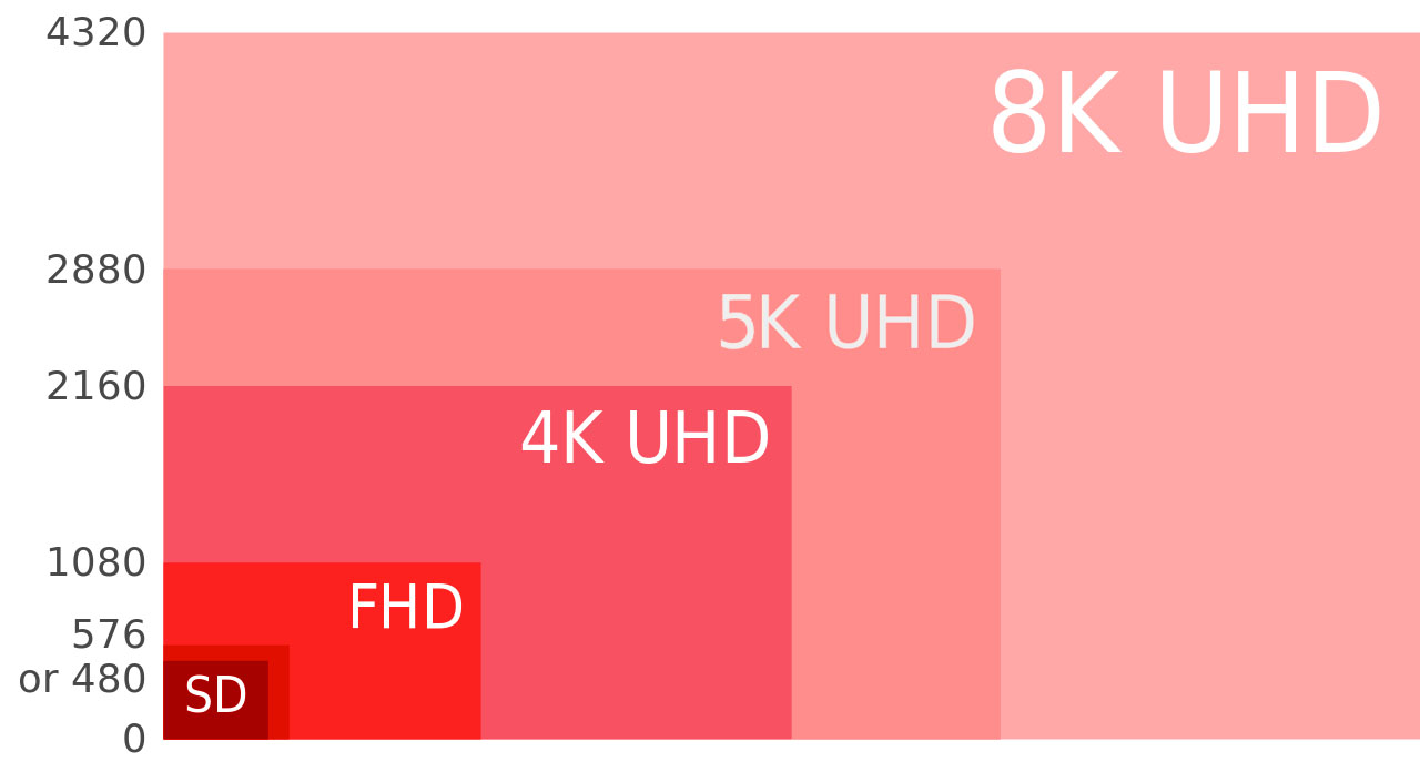 resolution comparison chart