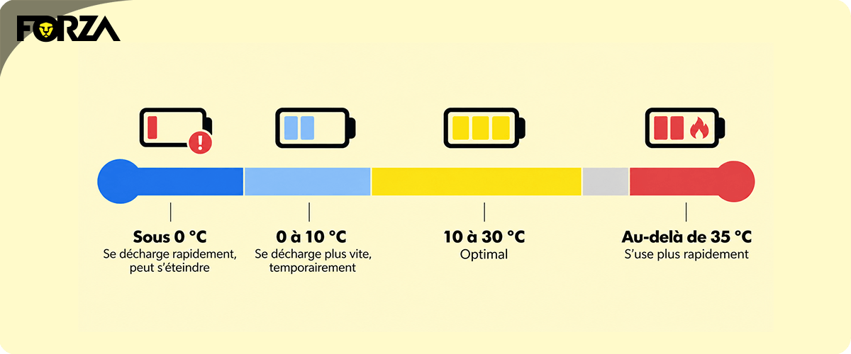 votre batterie par temps froid